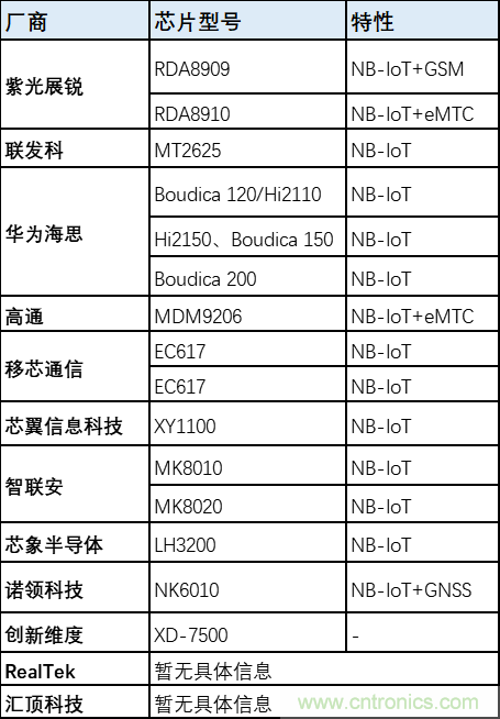 解鎖12億小目標(biāo)之后，移動物聯(lián)網(wǎng)產(chǎn)業(yè)的增速將如何持續(xù)？