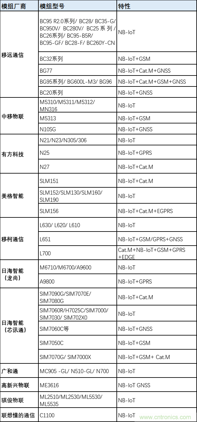 解鎖12億小目標(biāo)之后，移動物聯(lián)網(wǎng)產(chǎn)業(yè)的增速將如何持續(xù)？