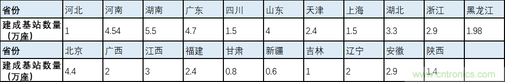 解鎖12億小目標(biāo)之后，移動物聯(lián)網(wǎng)產(chǎn)業(yè)的增速將如何持續(xù)？