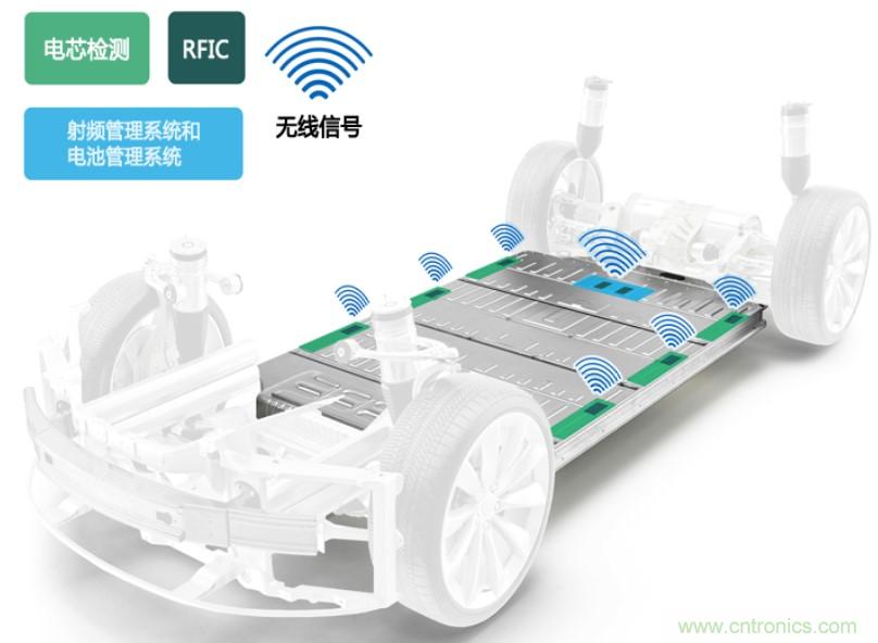 破解電動汽車產業(yè)發(fā)展核心挑戰(zhàn)，電動汽車百人會聯合ADI與生態(tài)企業(yè)共謀電池全生命周期管理對策