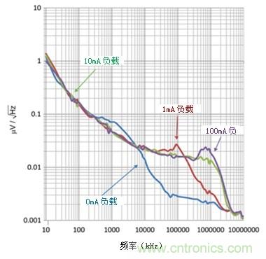 LDO能否提高小型照相機(jī)的照片質(zhì)量