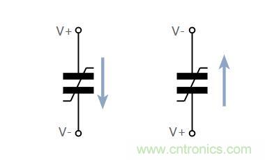 什么是鐵電存儲(chǔ)器？