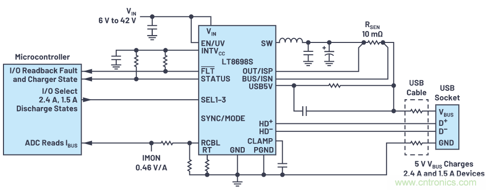 汽車USB 2.0和5 V Type-C解決方案提供充電和穩(wěn)健的數(shù)據(jù)線保護