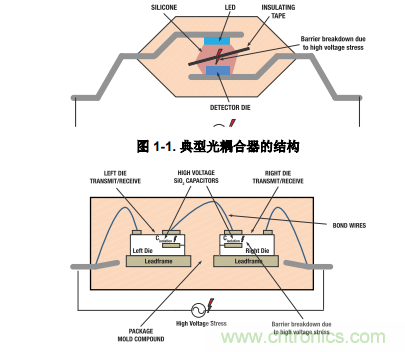 如何采用數(shù)字隔離器替代光耦合器來(lái)改善系統(tǒng)性能？