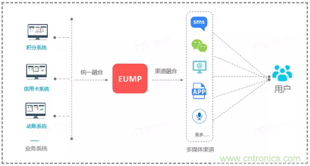 億美軟通實(shí)測(cè)短信一步跳轉(zhuǎn)微信小程序，助力企業(yè)打通導(dǎo)流轉(zhuǎn)化