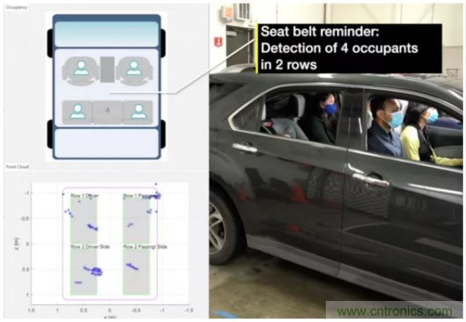 封裝集成天線技術(shù) - 簡化汽車座艙內(nèi)雷達傳感器設計！