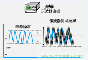 如何準(zhǔn)確地測量芯片的電源噪聲