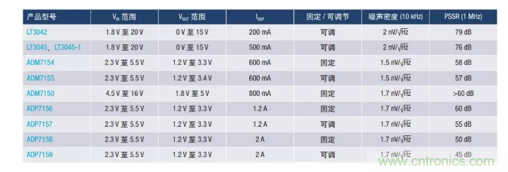 PSMR與PSRR有何不同？