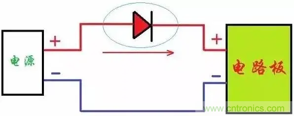 如何解決電源正負(fù)極接反燒板？