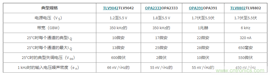 使用低功率運算放大器進行設計，第1部分：運算放大器電路的節(jié)能技術