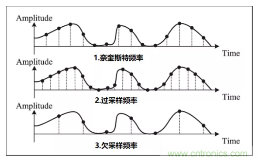 如何實現(xiàn)單片機內(nèi)置ADC高分辨率采樣？