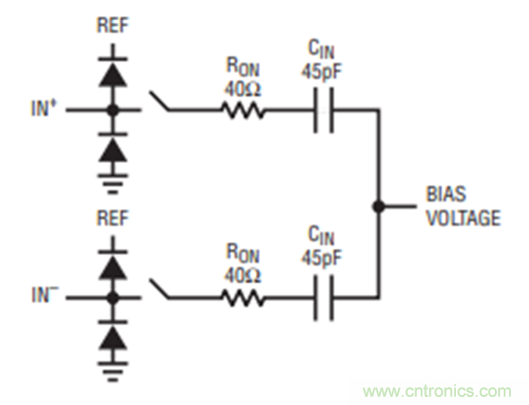 放大器驅動SAR ADC電路的設計難點