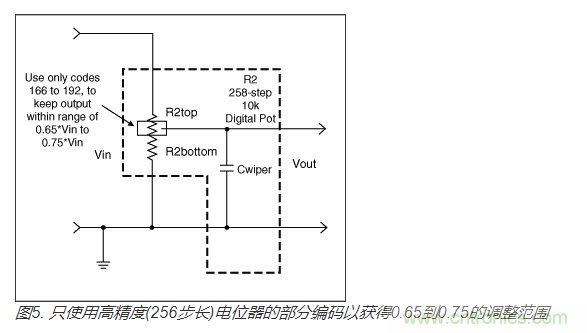 如何提高數(shù)字電位器的帶寬？