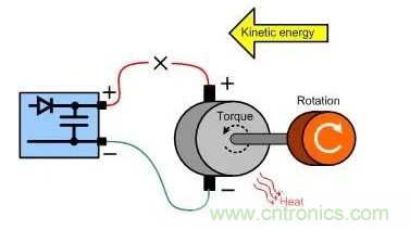 什么樣的電源能將能量從電機(jī)反饋回機(jī)械系統(tǒng)？