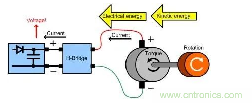 什么樣的電源能將能量從電機(jī)反饋回機(jī)械系統(tǒng)？