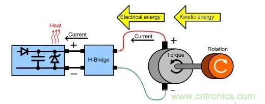 什么樣的電源能將能量從電機(jī)反饋回機(jī)械系統(tǒng)？