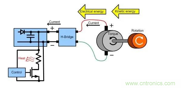 什么樣的電源能將能量從電機(jī)反饋回機(jī)械系統(tǒng)？