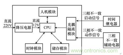 斷路器三相不一致保護(hù)新型控制回路與檢測(cè)裝置改進(jìn)