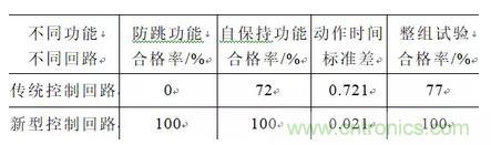 斷路器三相不一致保護(hù)新型控制回路與檢測(cè)裝置改進(jìn)