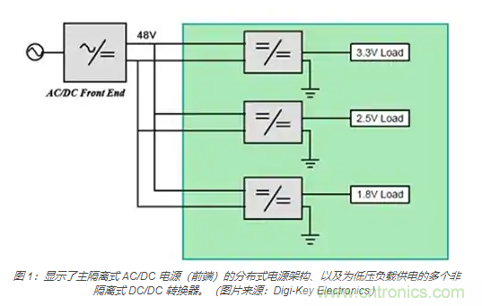 為何同步降壓式 DC/DC 轉(zhuǎn)換器能最大限度地提高降壓轉(zhuǎn)換效率？