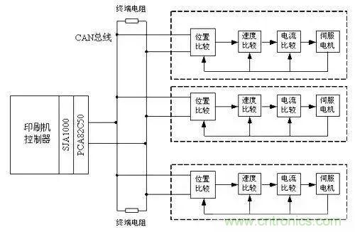 如何處理CAN現(xiàn)場總線的同步控制問題？