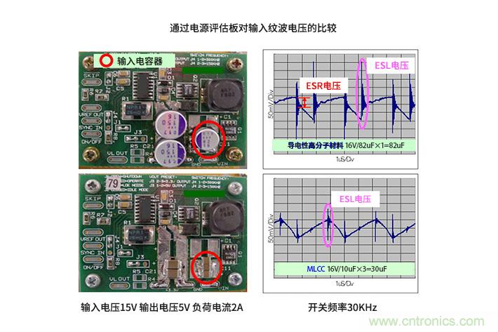 輸入電容器選型要著眼于紋波電流、ESR、ESL