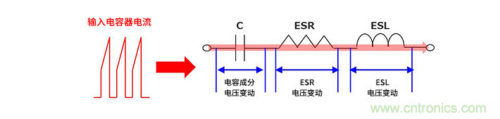 輸入電容器選型要著眼于紋波電流、ESR、ESL