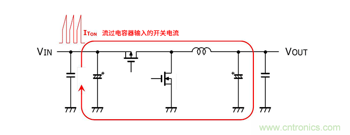 輸入電容器選型要著眼于紋波電流、ESR、ESL