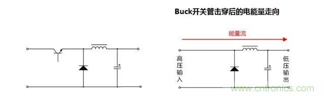 信號(hào)隔離與電源隔離的知識(shí)點(diǎn)詳解