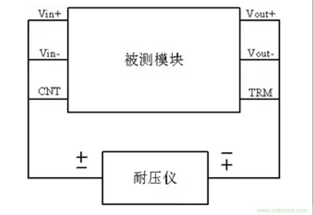 信號(hào)隔離與電源隔離的知識(shí)點(diǎn)詳解