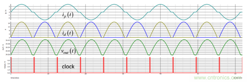 設(shè)計(jì)開(kāi)關(guān)電源之前，必做的分析模擬和實(shí)驗(yàn)（之二）