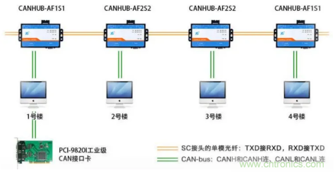 如何有效提高CAN總線抗干擾能力？