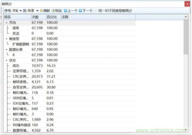 如何有效提高CAN總線抗干擾能力？