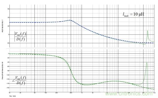 帶有漏電感的反激式轉換器小信號模型