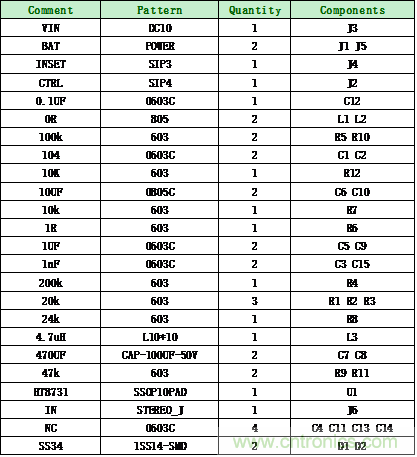 HT8731單節(jié)鋰電3.7V內(nèi)置自適應(yīng)動(dòng)態(tài)升壓15W單聲道F類(lèi)音頻功放IC解決方案