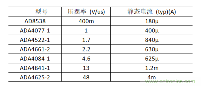 放大器靜態(tài)功耗，輸出級晶體管功耗與熱阻的影響評估