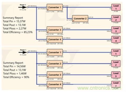 使用半自動化工具改進(jìn)電源設(shè)計——實現(xiàn)快速高效設(shè)計的五個步驟