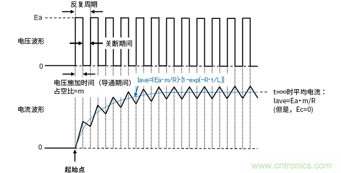 萊迪思Propel幫助設計人員快速創(chuàng)建基于處理器的系統(tǒng)