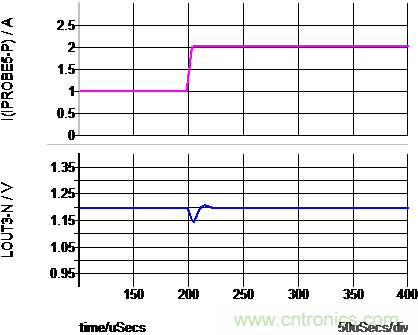 專(zhuān)為Xilinx Zynq UltraScale+ RFSoC打造的小型超低噪音電源模塊