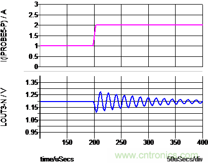 專(zhuān)為Xilinx Zynq UltraScale+ RFSoC打造的小型超低噪音電源模塊