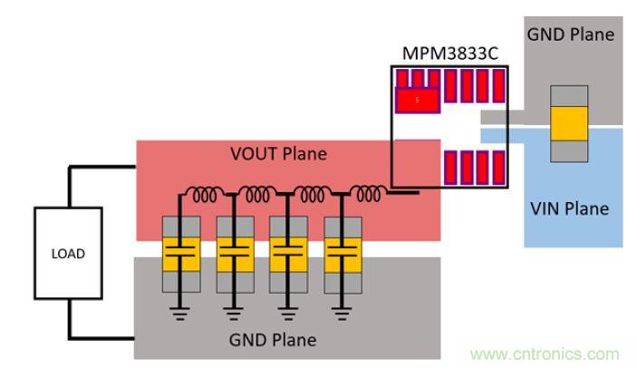 專(zhuān)為Xilinx Zynq UltraScale+ RFSoC打造的小型超低噪音電源模塊