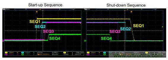 專(zhuān)為Xilinx Zynq UltraScale+ RFSoC打造的小型超低噪音電源模塊