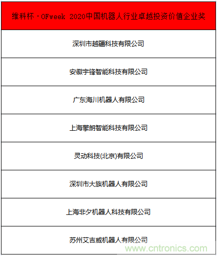 OFweek 2021中國(guó)機(jī)器人產(chǎn)業(yè)大會(huì)“維科杯”獲獎(jiǎng)名單揭曉！