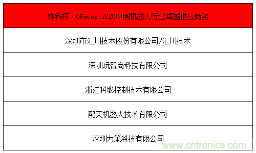 OFweek 2021中國(guó)機(jī)器人產(chǎn)業(yè)大會(huì)“維科杯”獲獎(jiǎng)名單揭曉！