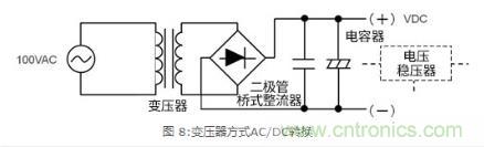 AC/DC基礎(chǔ)：變壓器方式和開關(guān)方式的比較