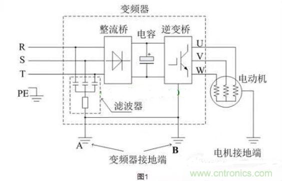 用了變頻器，電機漏電是怎么回事