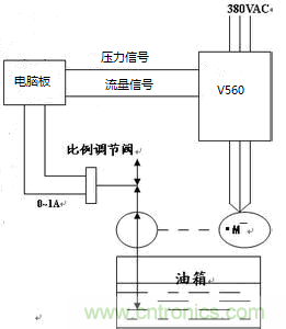 伺服驅(qū)動(dòng)器在電液伺服注塑機(jī)上的應(yīng)用