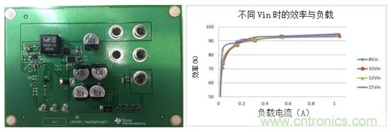 為汽車LED照明系統(tǒng)創(chuàng)建24W電源