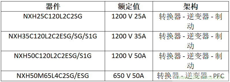 安森美高能效方案賦能機(jī)器人創(chuàng)新，助力工業(yè)自動(dòng)化升級(jí)