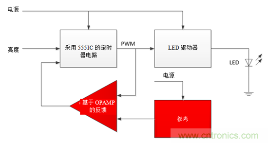 設(shè)計小貼士：準(zhǔn)確、輕松地為汽車燈調(diào)光